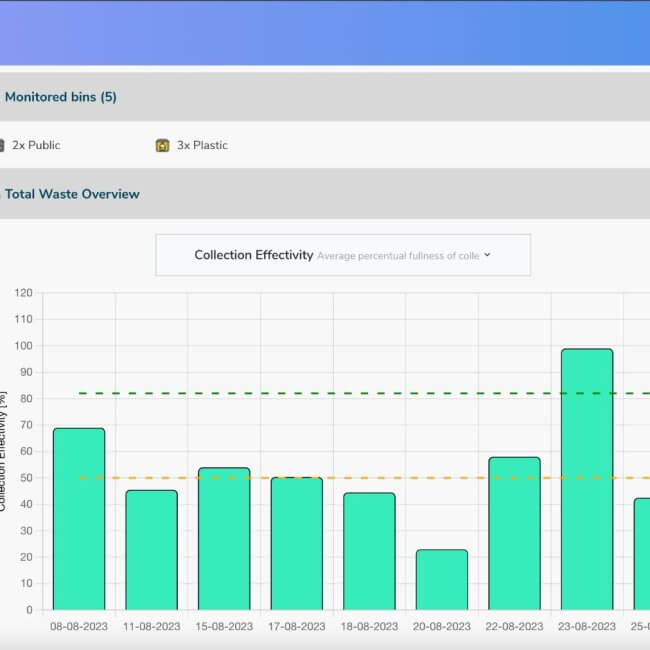 vastum-smart-waste-dashboard-heliotics