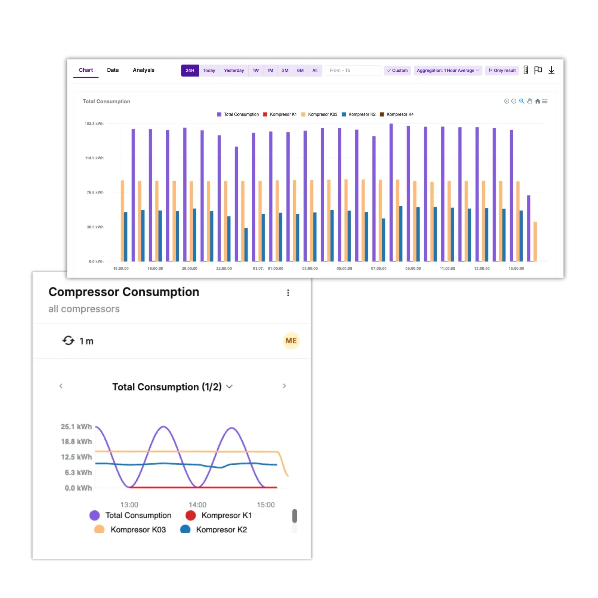 Heliotics platform dataviews preview